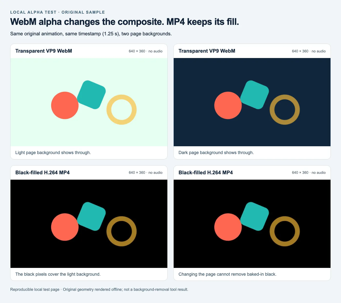 Comparação real da reprodução do WebM transparente e do MP4 com fundo preto sobre fundos diferentes