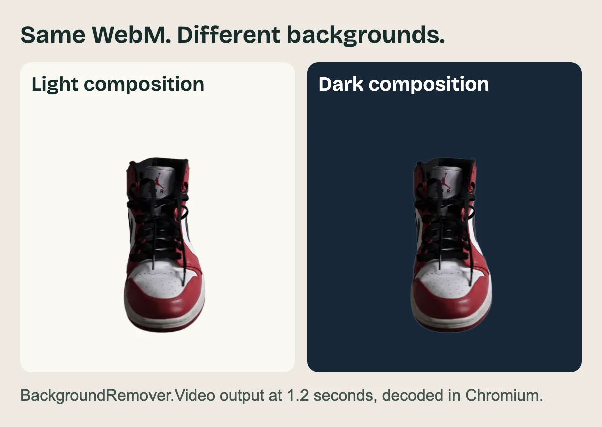 The same actual transparent shoe frame composited on light and dark backgrounds